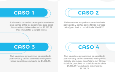 REITERAN LA NECESIDAD DE INSCRIBIRSE PARA PERCIBIR EL SUBSIDIO