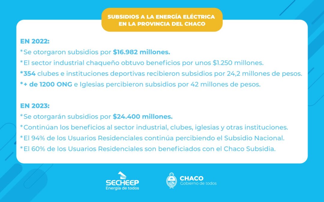 ENERGÍA MAYORISTA: LAS MEDIDAS ANTE LOS NUEVOS COSTOS