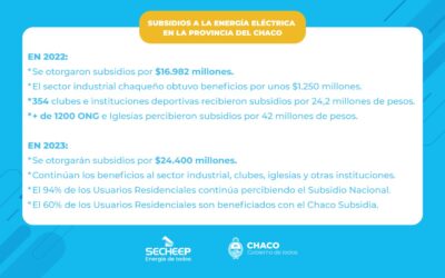 ENERGÍA MAYORISTA: LAS MEDIDAS ANTE LOS NUEVOS COSTOS