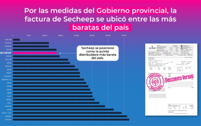 Informe ubica a las facturas de Secheep entre las más baratas del país