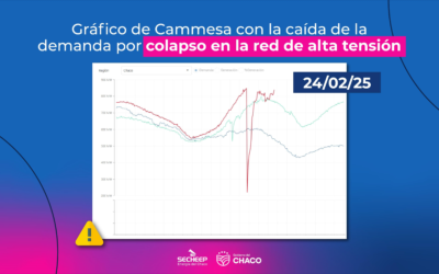 Cammesa informó sobre el colapso de tensión del lunes 24